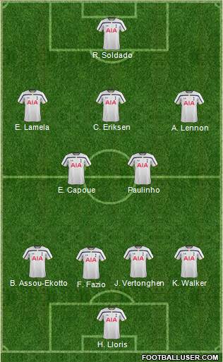 Tottenham Hotspur Formation 2014