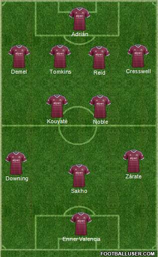 West Ham United Formation 2014