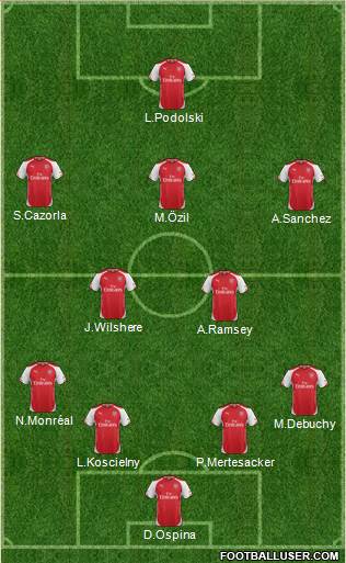 Arsenal Formation 2014