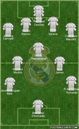 R. Madrid Castilla Formation 2014