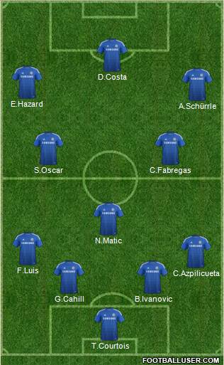 Chelsea Formation 2014
