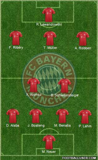 FC Bayern München Formation 2014