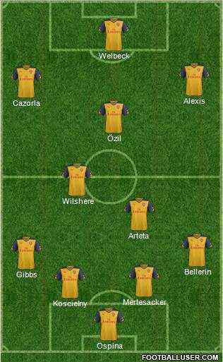 Arsenal Formation 2014