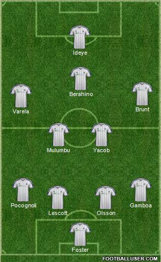 West Bromwich Albion Formation 2014