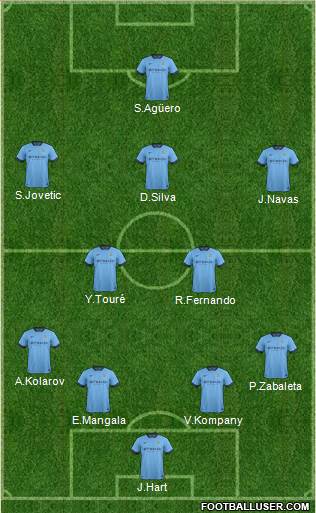 Manchester City Formation 2014