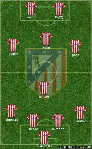Atlético Madrid B Formation 2014