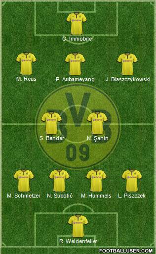 Borussia Dortmund Formation 2014
