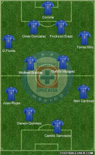 Club Deportivo Cruz Azul Formation 2014