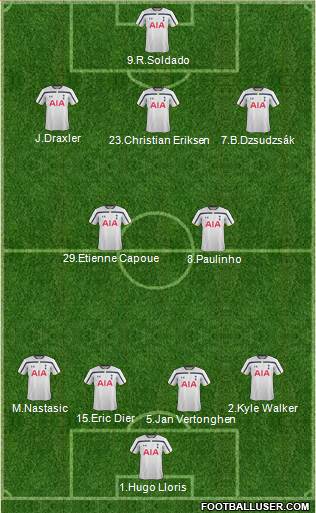 Tottenham Hotspur Formation 2014