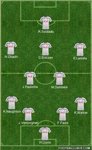 Tottenham Hotspur Formation 2014