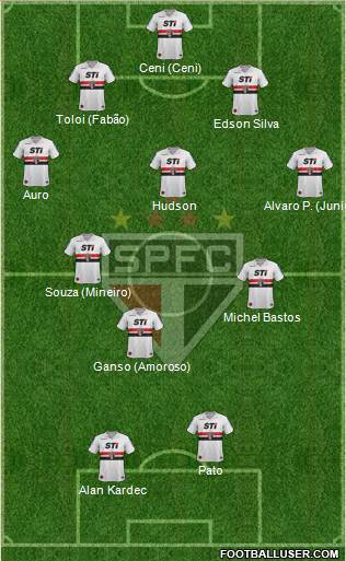 São Paulo FC Formation 2014