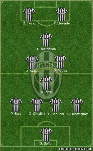 Juventus Formation 2014
