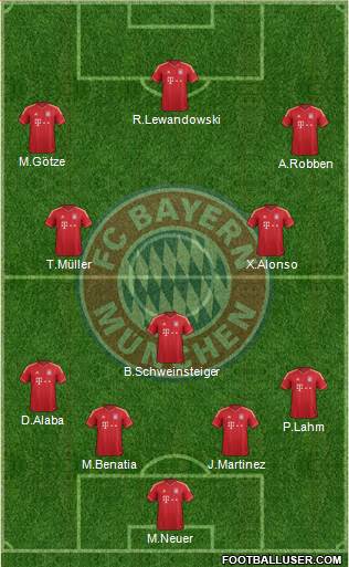 FC Bayern München Formation 2014