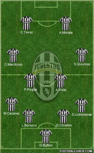 Juventus Formation 2014