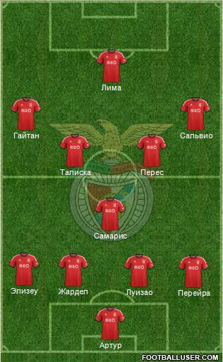 Sport Lisboa e Benfica - SAD Formation 2014