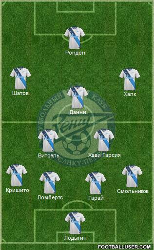 Zenit St. Petersburg Formation 2014