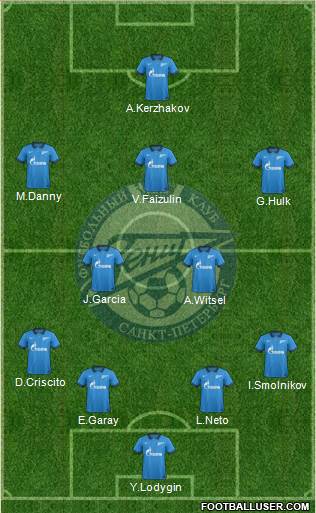 Zenit St. Petersburg Formation 2014