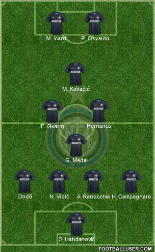 F.C. Internazionale Formation 2014