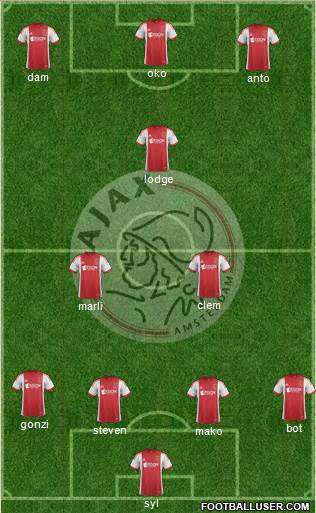 AFC Ajax Formation 2014