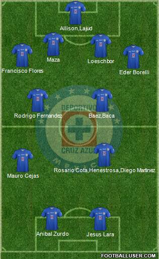 Club Deportivo Cruz Azul Formation 2014