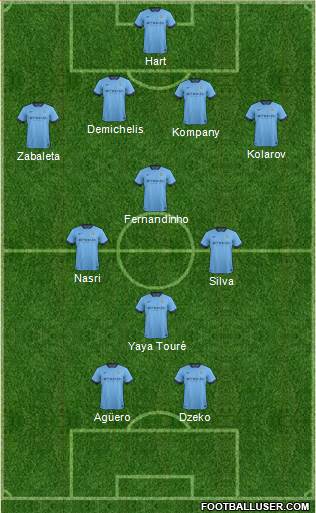 Manchester City Formation 2014