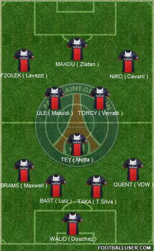 Paris Saint-Germain Formation 2014