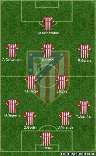 C. Atlético Madrid S.A.D. Formation 2014