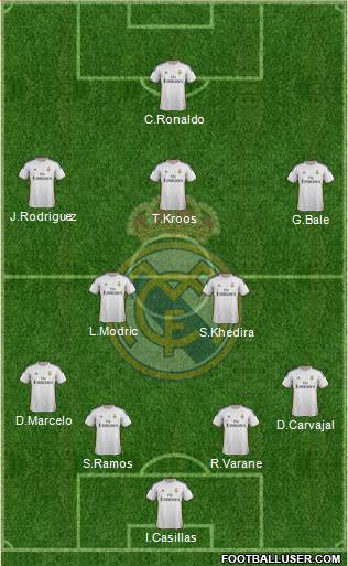 Real Madrid C.F. Formation 2014