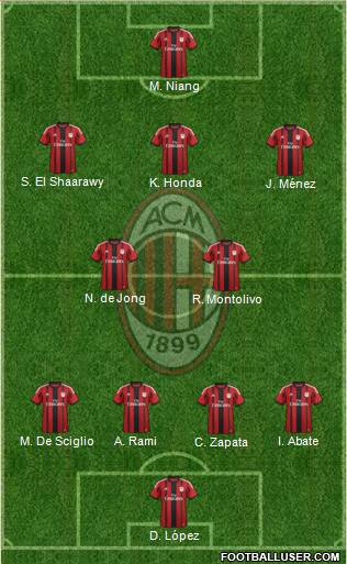 A.C. Milan Formation 2014