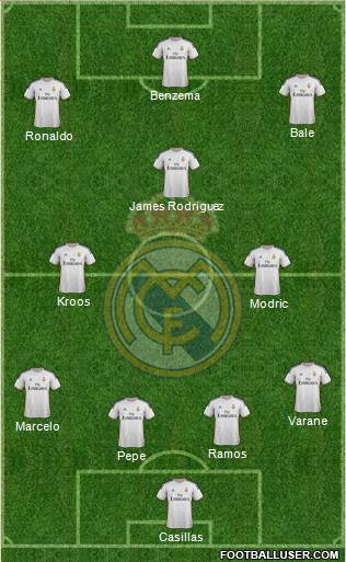 Real Madrid C.F. Formation 2014