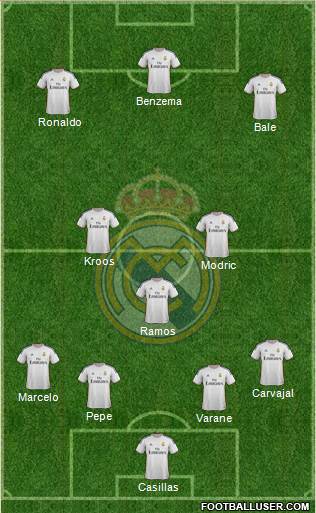 Real Madrid C.F. Formation 2014