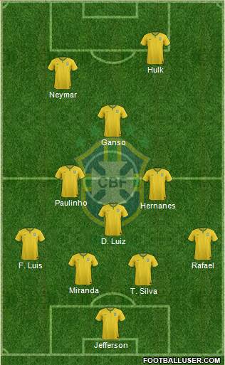 Brazil Formation 2014