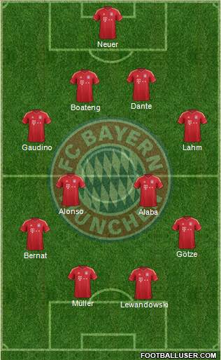 FC Bayern München Formation 2014