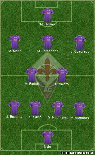 Fiorentina Formation 2014
