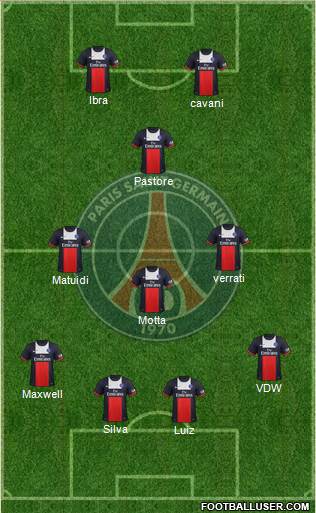 Paris Saint-Germain Formation 2014