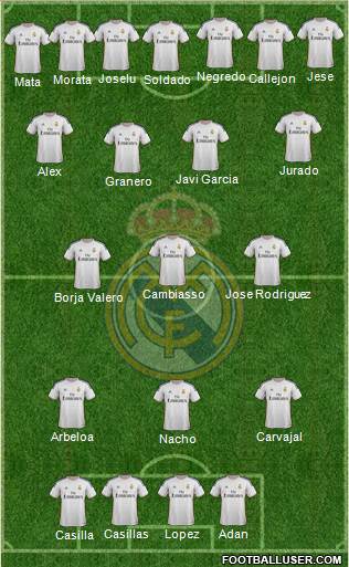 R. Madrid Castilla Formation 2014