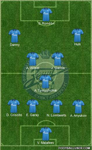 Zenit St. Petersburg Formation 2014