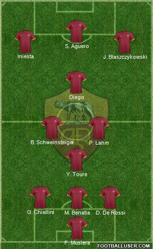 AS Roma Formation 2014