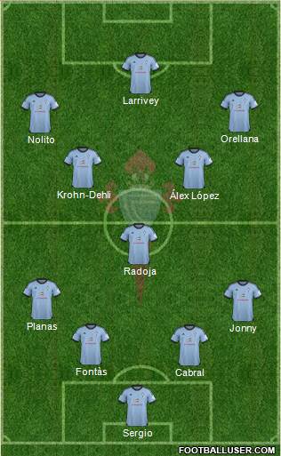 R.C. Celta S.A.D. Formation 2014