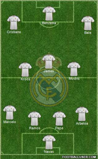 Real Madrid C.F. Formation 2014