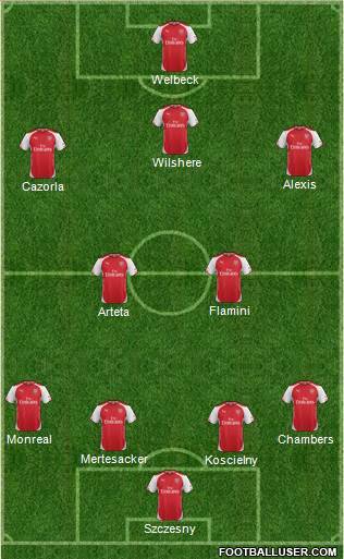 Arsenal Formation 2014