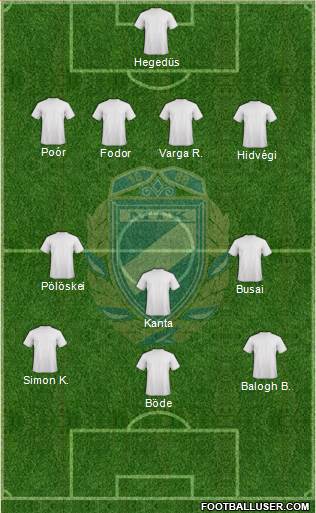 MTK Budapest FC Formation 2014