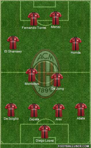 A.C. Milan Formation 2014
