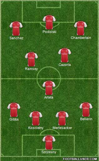 Arsenal Formation 2014
