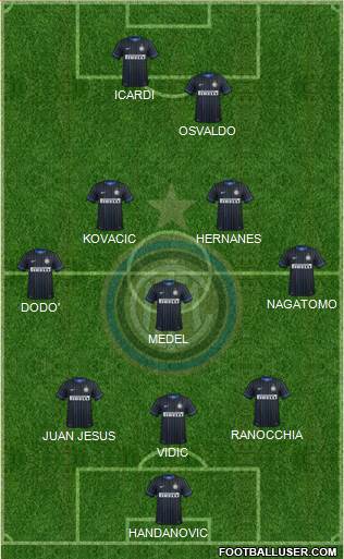 F.C. Internazionale Formation 2014
