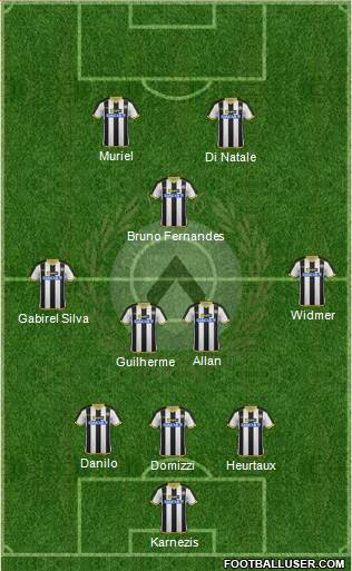 Udinese Formation 2014