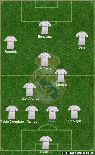 Real Madrid C.F. Formation 2014