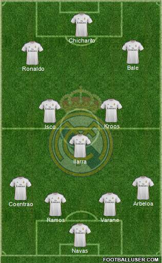 Real Madrid C.F. Formation 2014