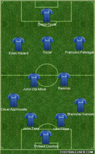 Chelsea Formation 2014