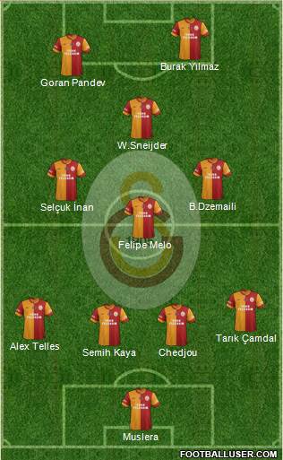 Galatasaray SK Formation 2014